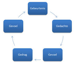 CGT download